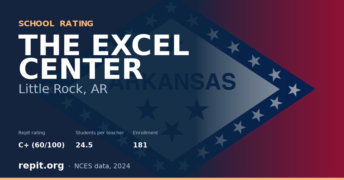 THE EXCEL CENTER, Little Rock, AR — Repit school rating C+ (60/100)