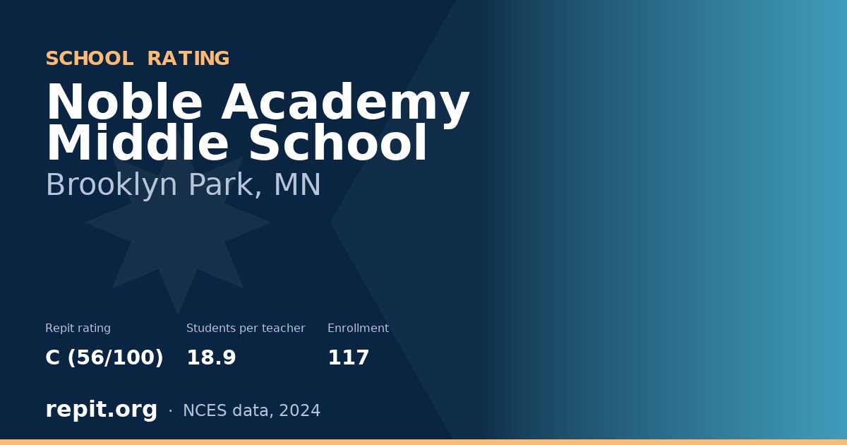 Noble Academy Middle School, Brooklyn Park, MN — Repit school rating C (56/100)