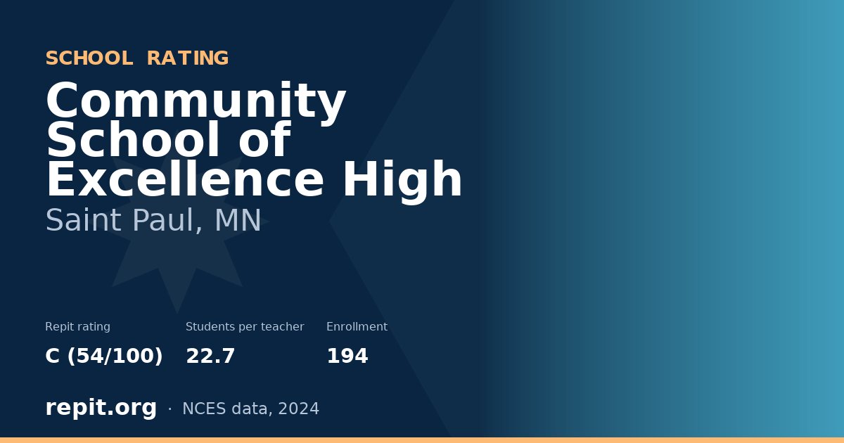 Community School of Excellence High, Saint Paul, MN — Repit school rating C (54/100)