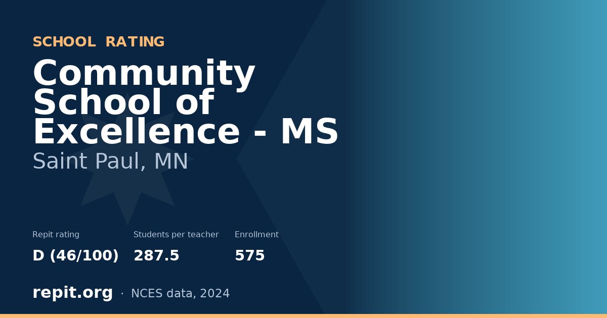 Community School of Excellence - MS, Saint Paul, MN — Repit school rating D (46/100)