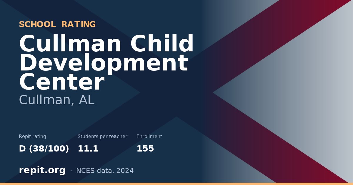 Cullman Child Development Center, Cullman, AL — Repit school rating D (38/100)