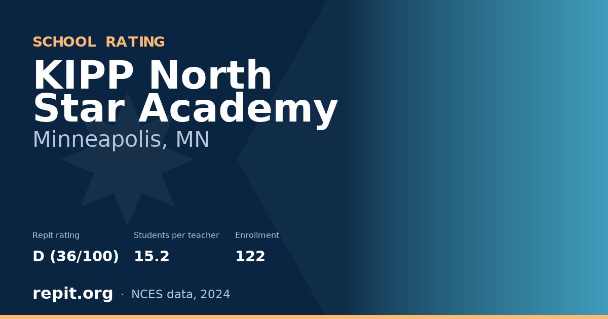 KIPP North Star Academy, Minneapolis, MN — Repit school rating D (36/100)