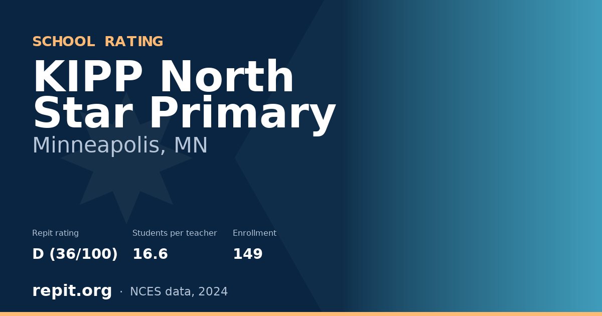 KIPP North Star Primary, Minneapolis, MN — Repit school rating D (36/100)