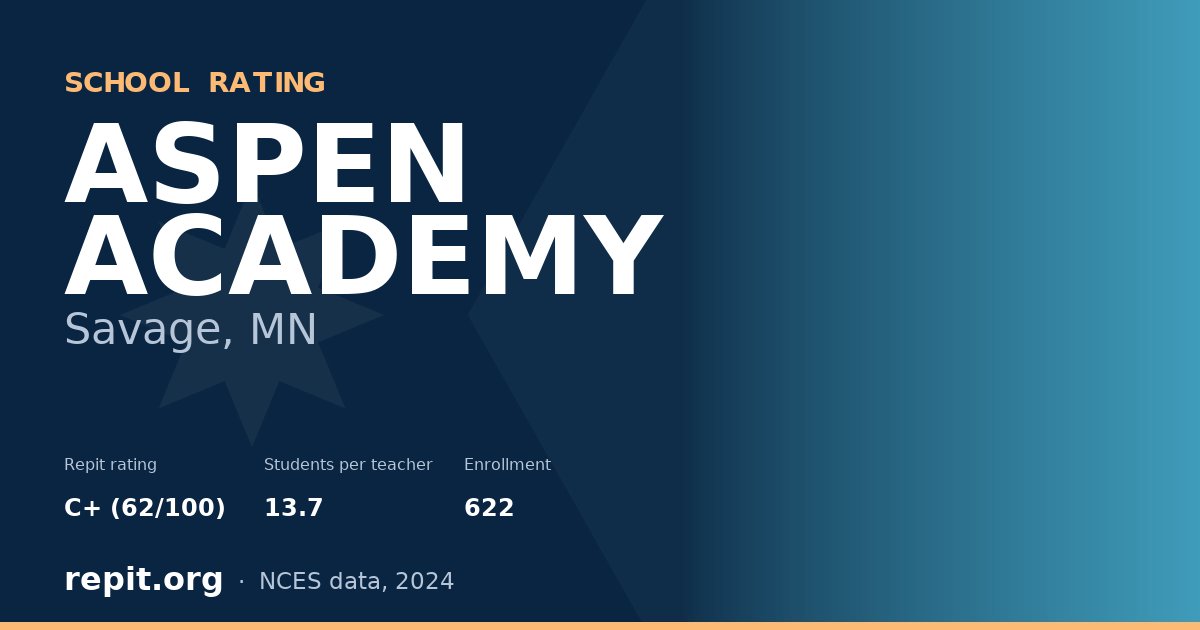 ASPEN ACADEMY, Savage, MN — Repit school rating C+ (62/100)