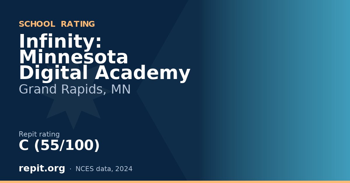 Infinity: Minnesota Digital Academy, Grand Rapids, MN — Repit school rating C (55/100)