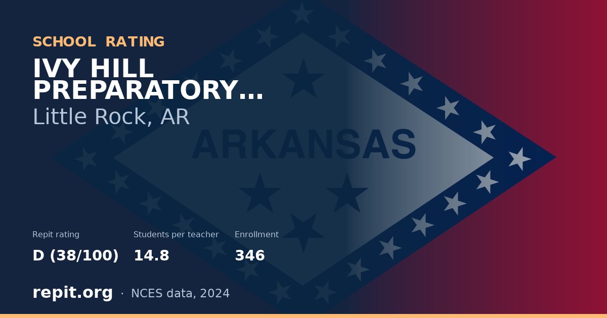 IVY HILL PREPARATORY ACADEMY, Little Rock, AR — Repit school rating D (38/100)