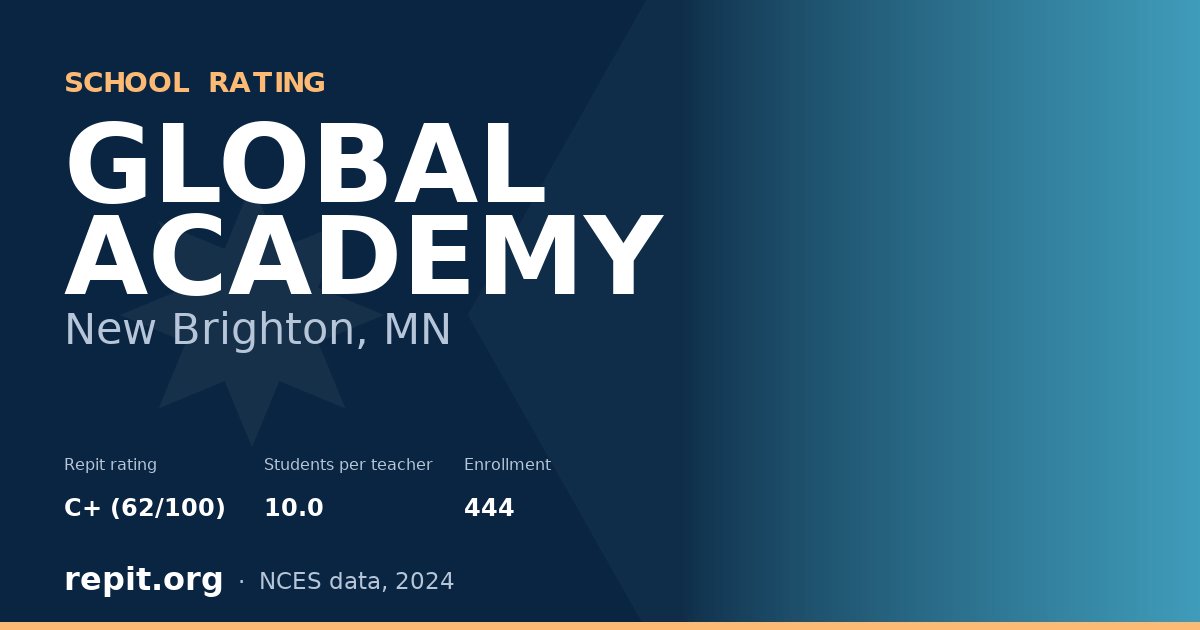 GLOBAL ACADEMY, New Brighton, MN — Repit school rating C+ (62/100)