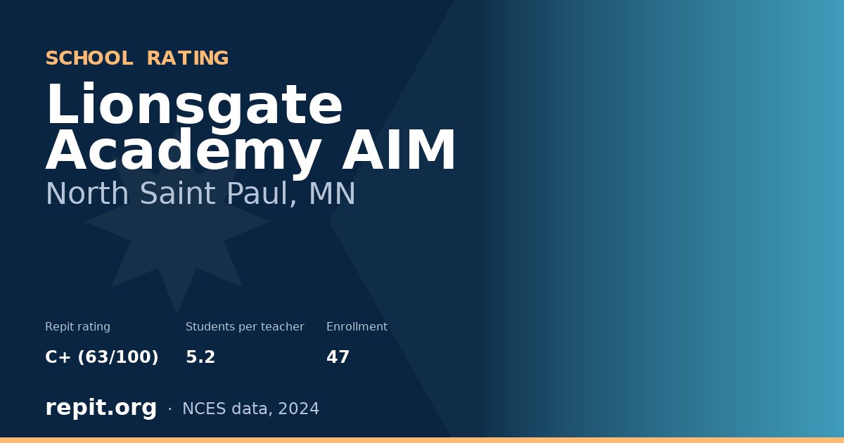 Lionsgate Academy AIM, North Saint Paul, MN — Repit school rating C+ (63/100)