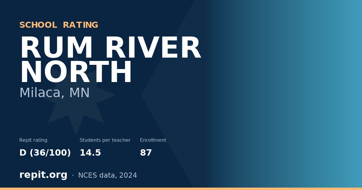 RUM RIVER NORTH, Milaca, MN — Repit school rating D (36/100)