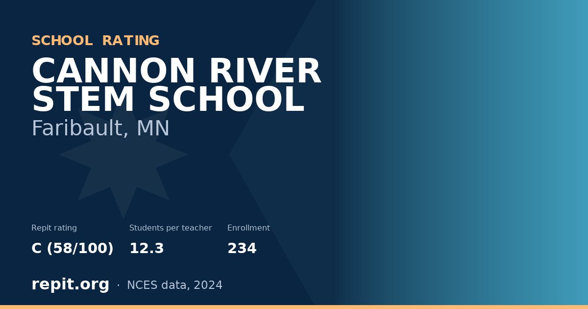 CANNON RIVER STEM SCHOOL, Faribault, MN — Repit school rating C (58/100)