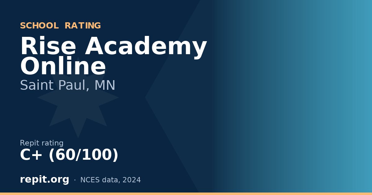 Rise Academy Online, Saint Paul, MN — Repit school rating C+ (60/100)