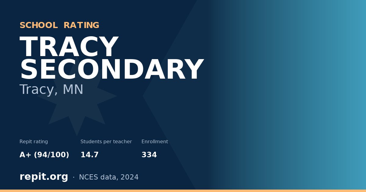 TRACY SECONDARY, Tracy, MN — Repit school rating A+ (94/100)