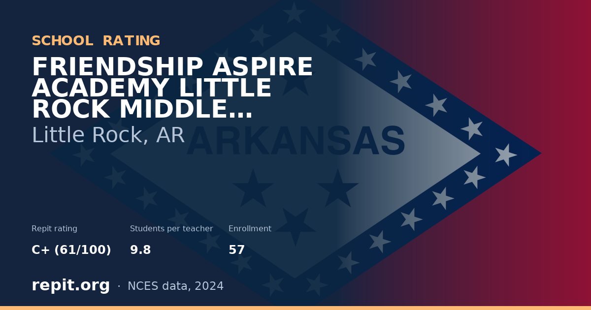 FRIENDSHIP ASPIRE ACADEMY LITTLE ROCK MIDDLE SCHOOL, Little Rock, AR — Repit school rating C+ (61/100)