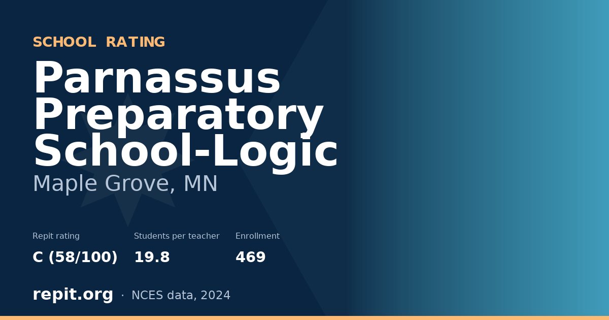 Parnassus Preparatory School-Logic, Maple Grove, MN — Repit school rating C (58/100)