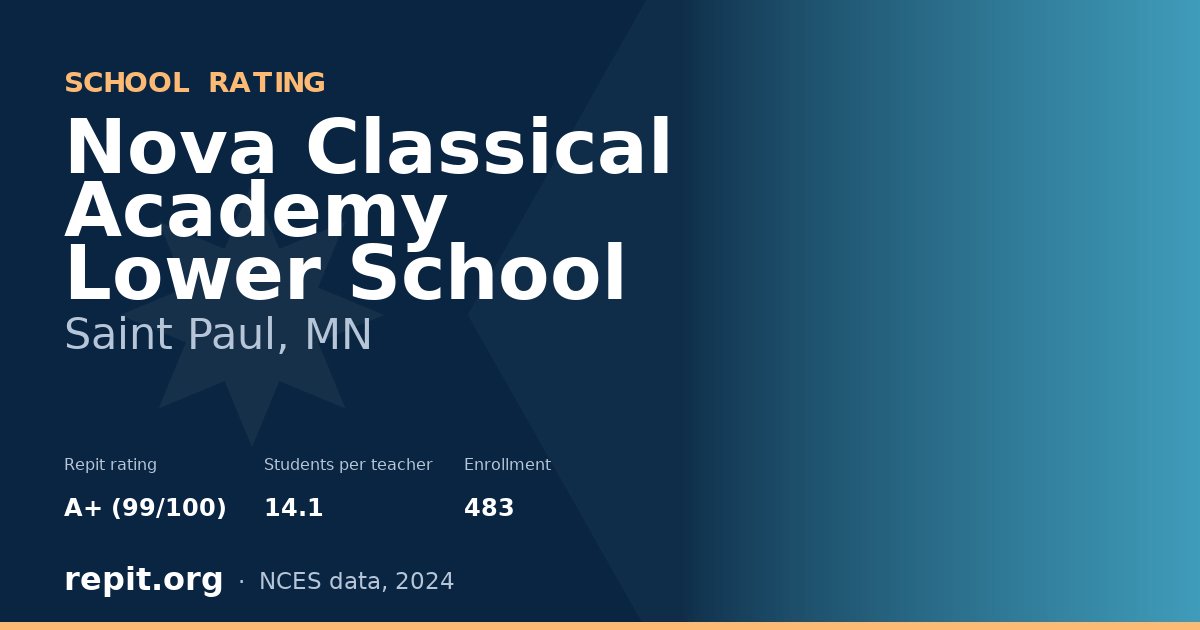 Nova Classical Academy Lower School, Saint Paul, MN — Repit school rating A+ (99/100)