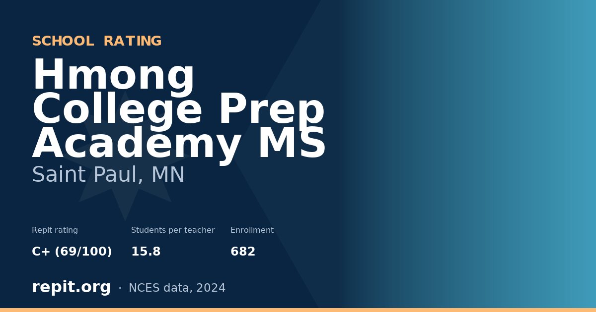 Hmong College Prep Academy MS, Saint Paul, MN — Repit school rating C+ (69/100)