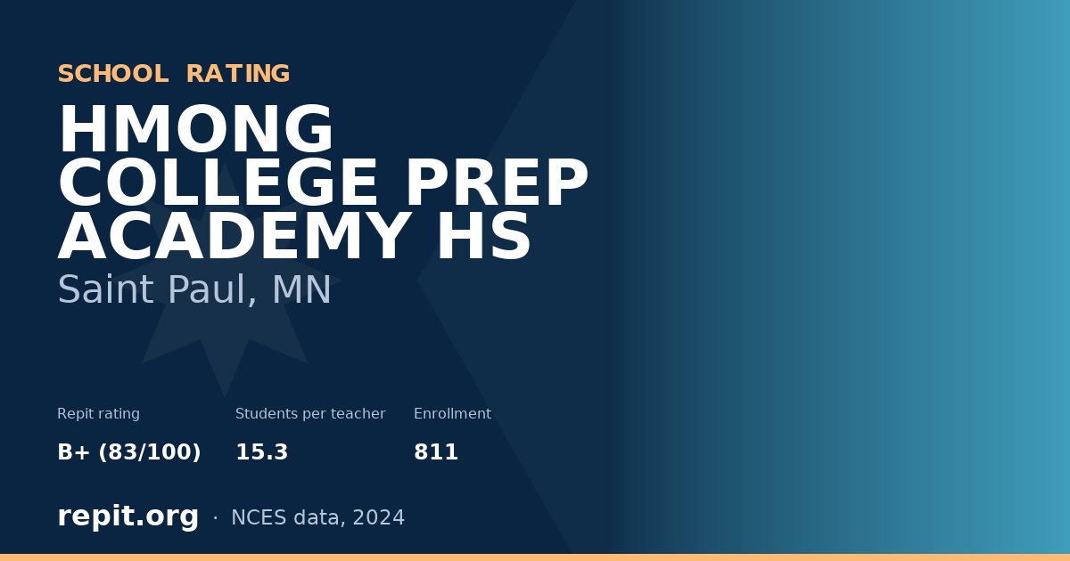 HMONG COLLEGE PREP ACADEMY HS, Saint Paul, MN — Repit school rating B+ (83/100)