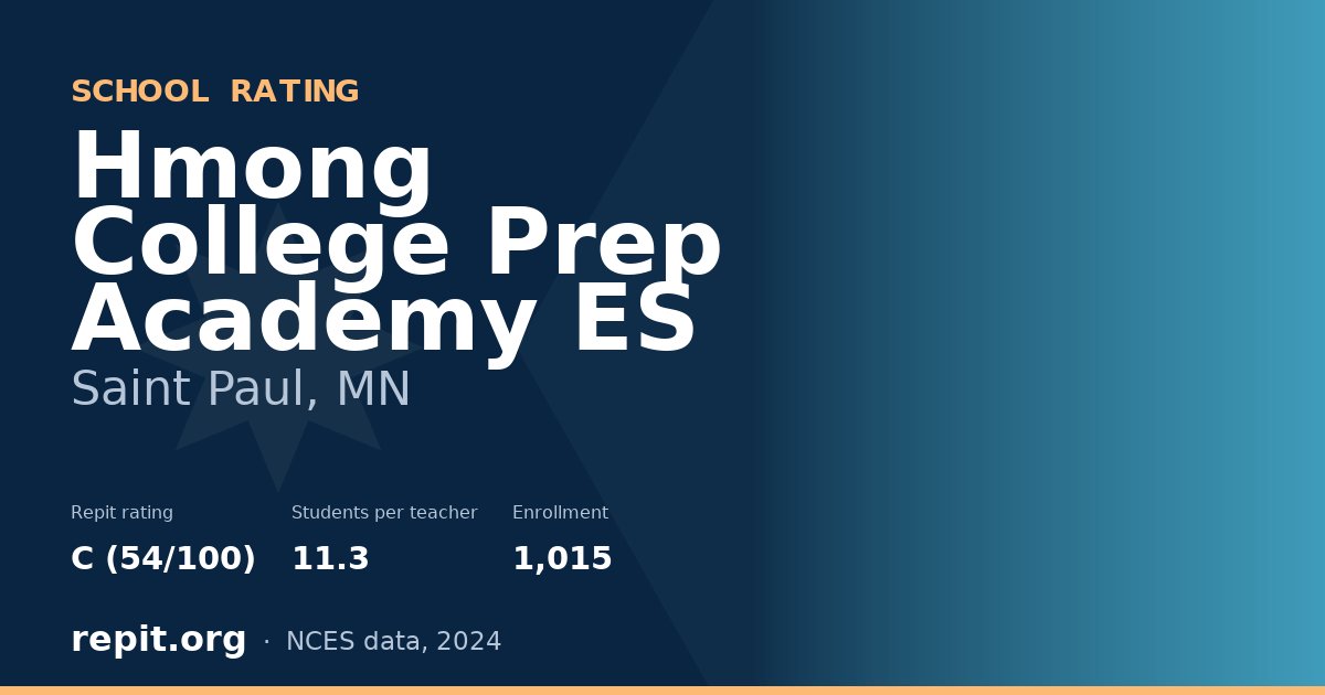Hmong College Prep Academy ES, Saint Paul, MN — Repit school rating C (54/100)