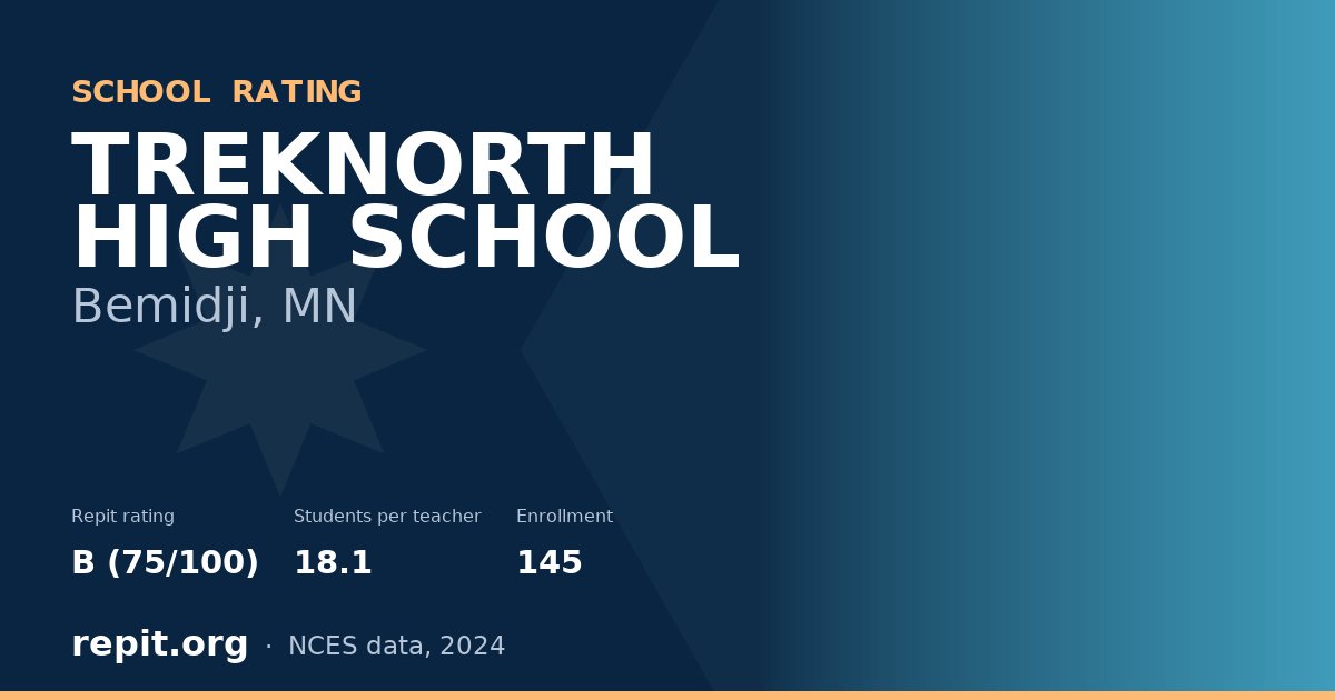 TREKNORTH HIGH SCHOOL, Bemidji, MN — Repit school rating B (75/100)