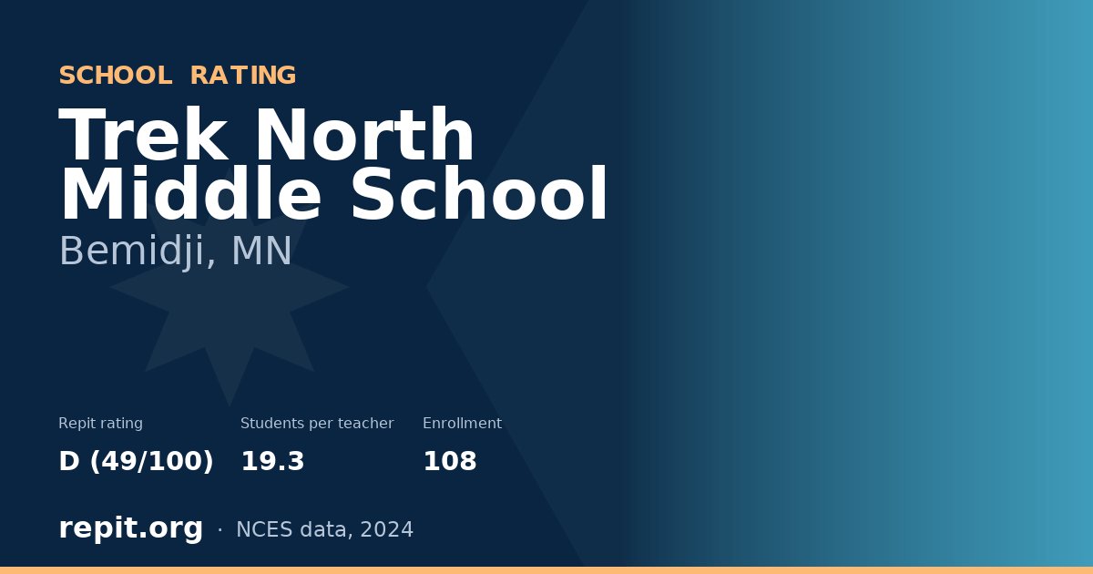 Trek North Middle School, Bemidji, MN — Repit school rating D (49/100)