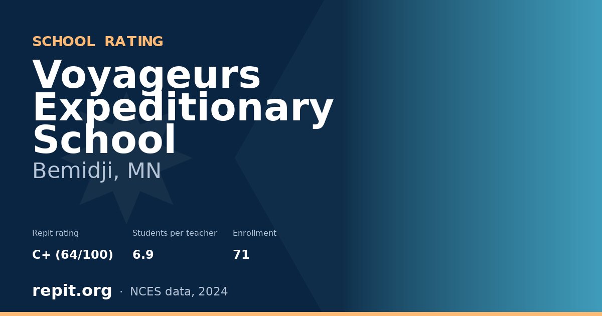 Voyageurs Expeditionary School, Bemidji, MN — Repit school rating C+ (64/100)