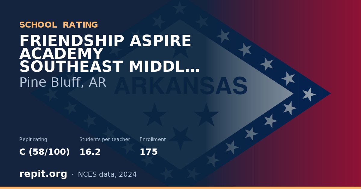 FRIENDSHIP ASPIRE ACADEMY SOUTHEAST MIDDLE SCHOOL PINE BLUFF, Pine Bluff, AR — Repit school rating C (58/100)