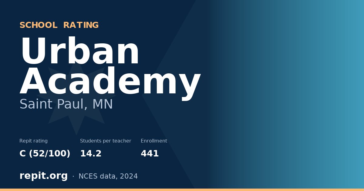 Urban Academy, Saint Paul, MN — Repit school rating C (52/100)