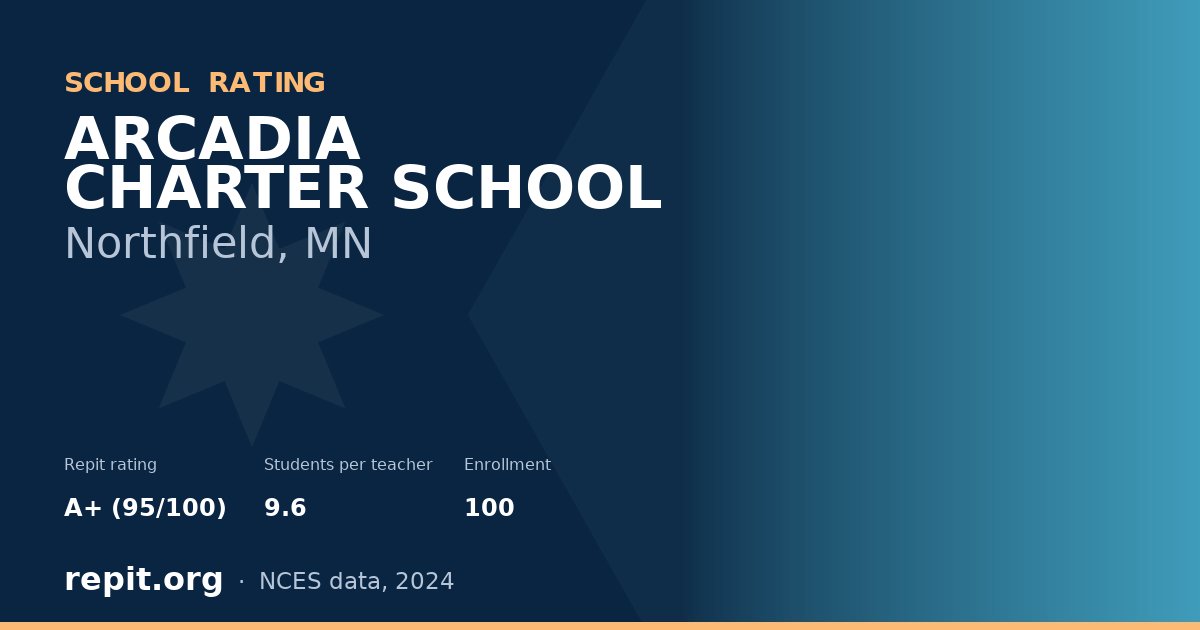 ARCADIA CHARTER SCHOOL, Northfield, MN — Repit school rating A+ (95/100)