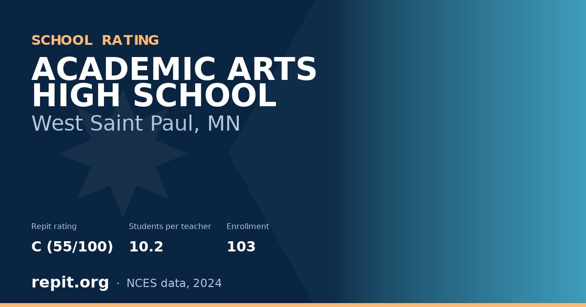 ACADEMIC ARTS HIGH SCHOOL, West Saint Paul, MN — Repit school rating C (55/100)