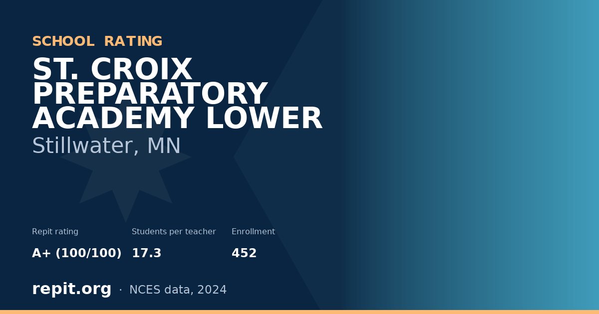 ST. CROIX PREPARATORY ACADEMY LOWER, Stillwater, MN — Repit school rating A+ (100/100)