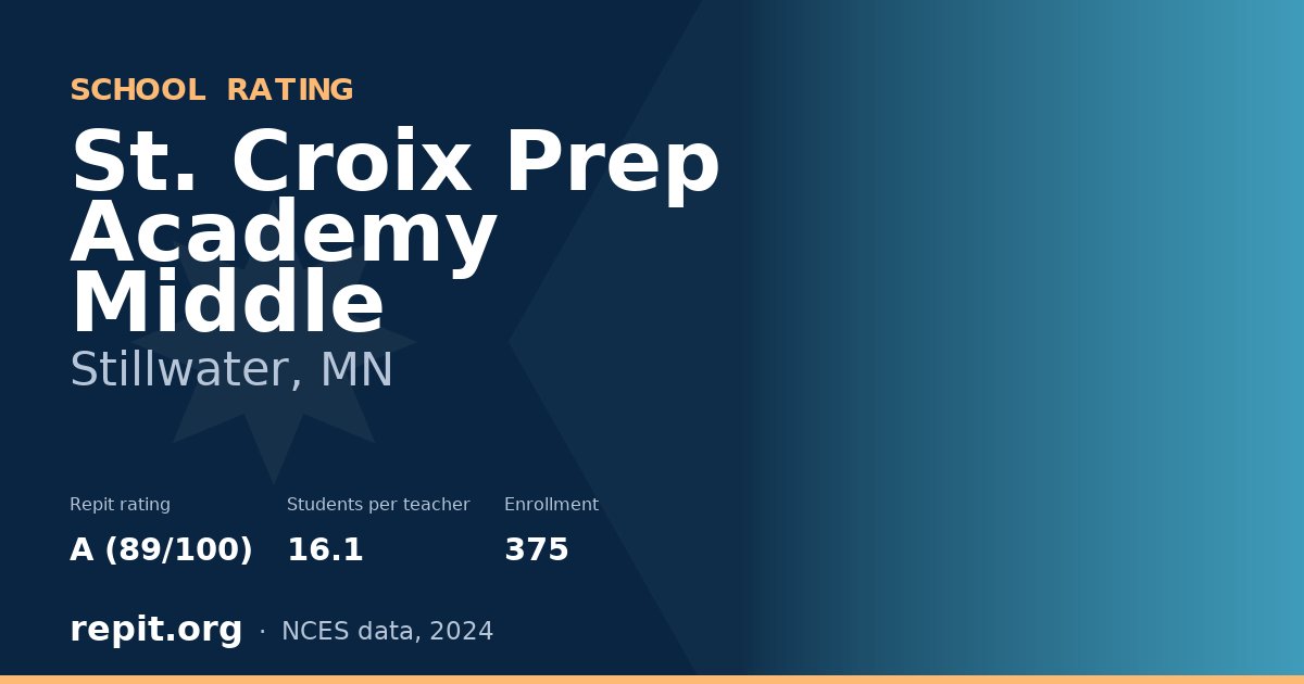 St. Croix Prep Academy Middle, Stillwater, MN — Repit school rating A (89/100)