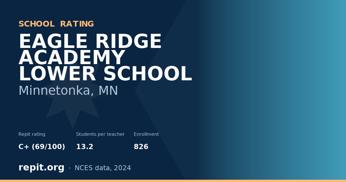 EAGLE RIDGE ACADEMY LOWER SCHOOL, Minnetonka, MN — Repit school rating C+ (69/100)