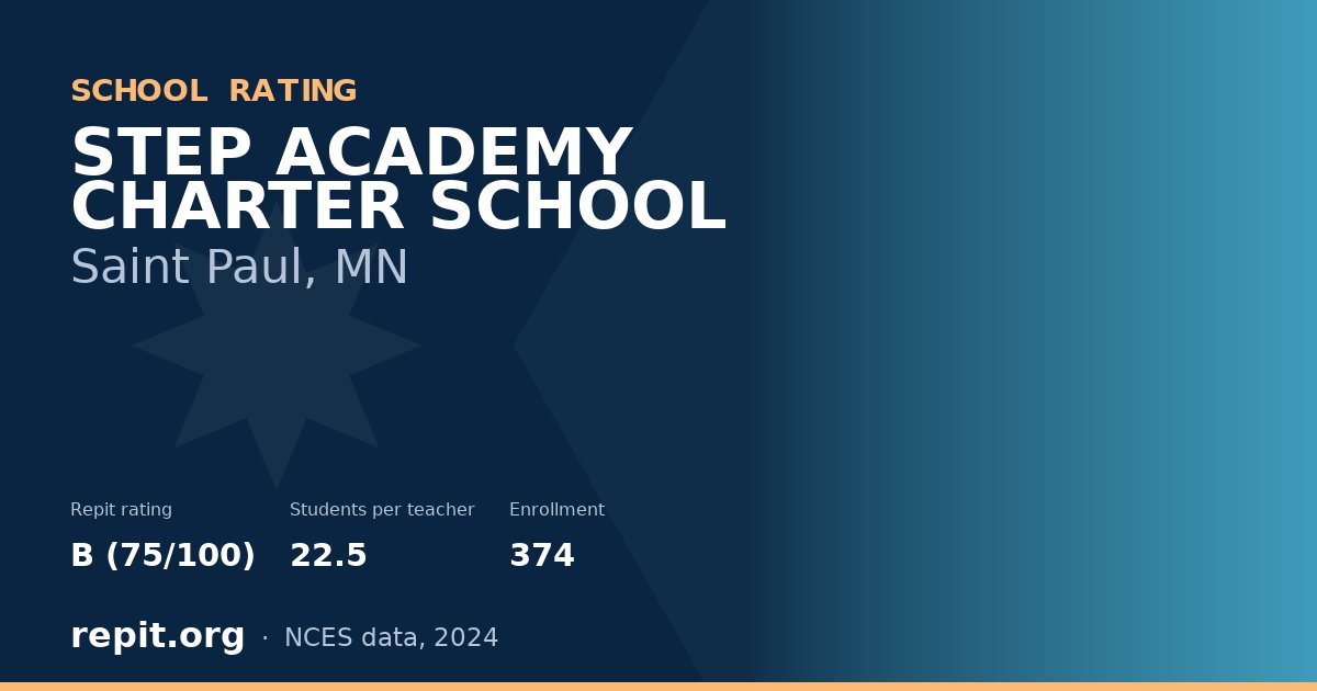 STEP ACADEMY CHARTER SCHOOL, Saint Paul, MN — Repit school rating B (75/100)
