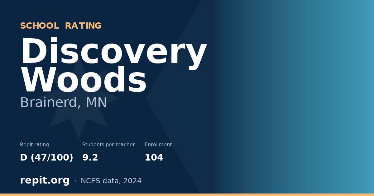 Discovery Woods, Brainerd, MN — Repit school rating D (47/100)