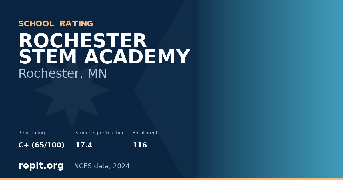 ROCHESTER STEM ACADEMY, Rochester, MN — Repit school rating C+ (65/100)