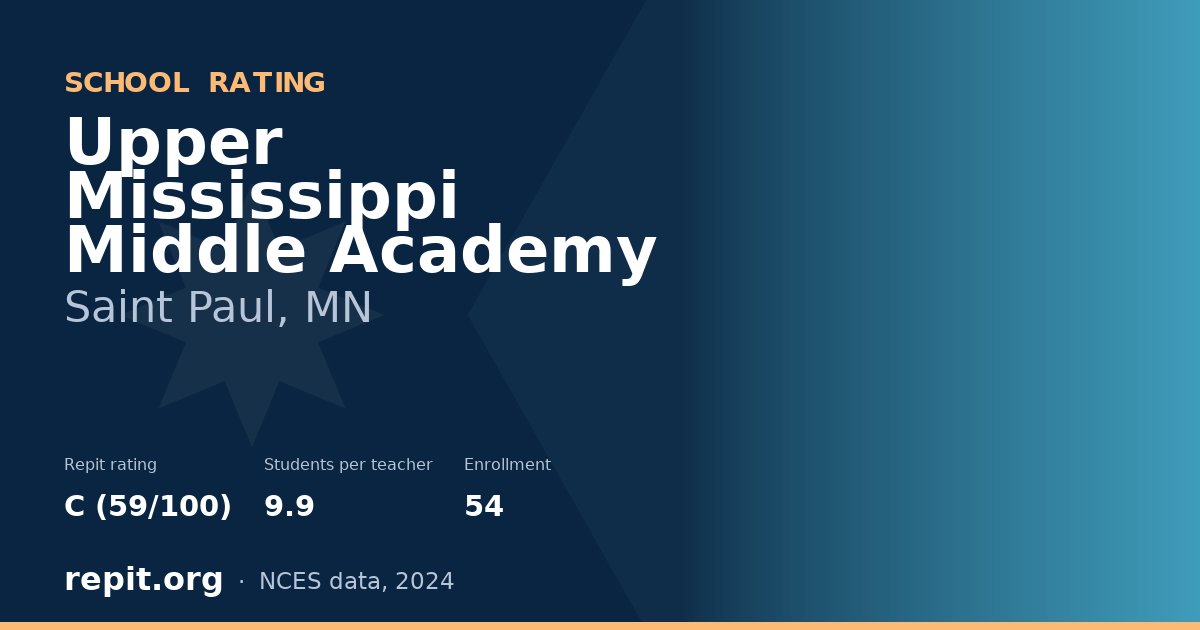Upper Mississippi Middle Academy, Saint Paul, MN — Repit school rating C (59/100)