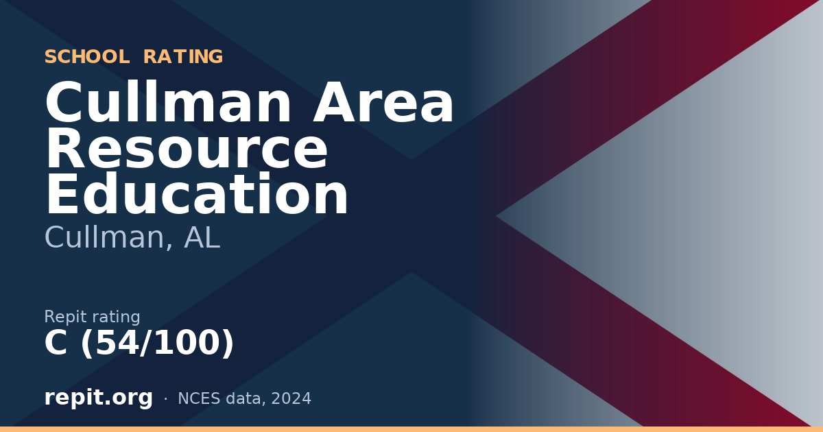 Cullman Area Resource Education, Cullman, AL — Repit school rating C (54/100)