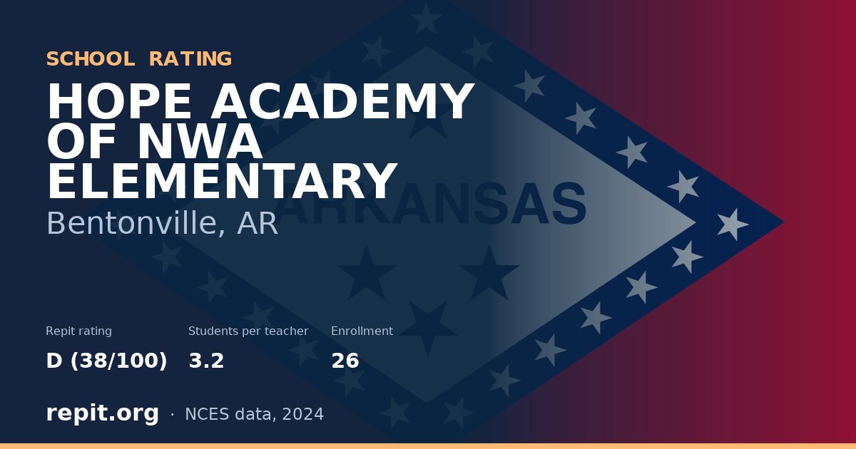 HOPE ACADEMY OF NWA ELEMENTARY, Bentonville, AR — Repit school rating D (38/100)