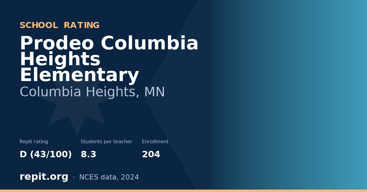 Prodeo Columbia Heights Elementary, Columbia Heights, MN — Repit school rating D (43/100)