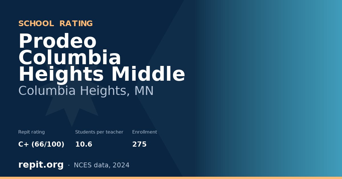 Prodeo Columbia Heights Middle, Columbia Heights, MN — Repit school rating C+ (66/100)