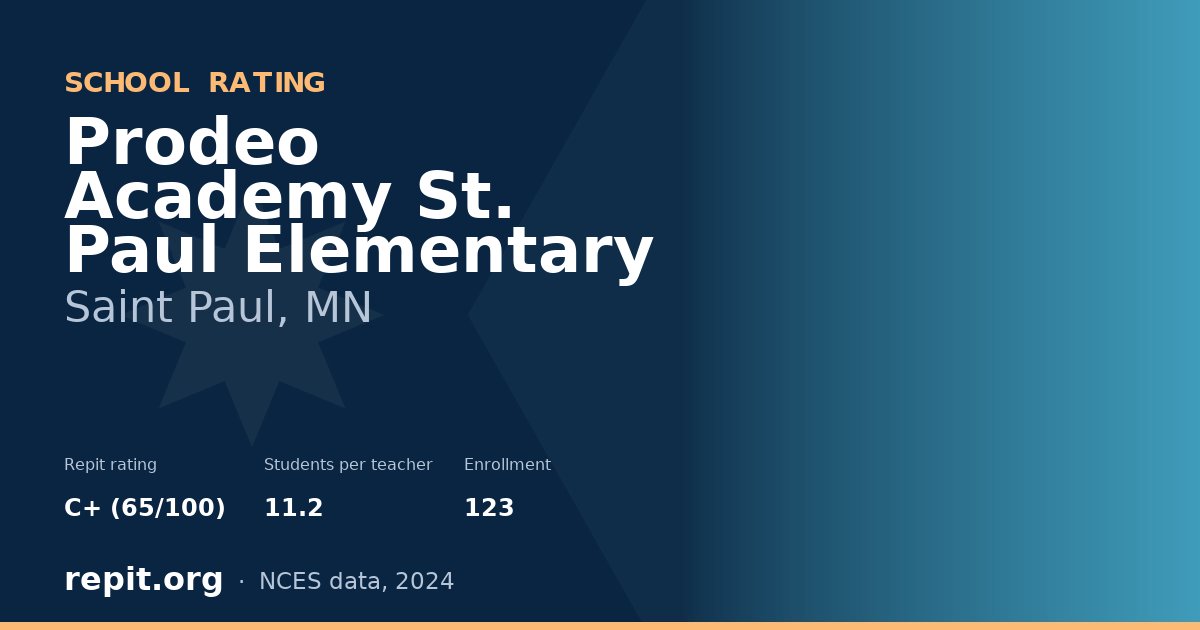 Prodeo Academy St. Paul Elementary, Saint Paul, MN — Repit school rating C+ (65/100)