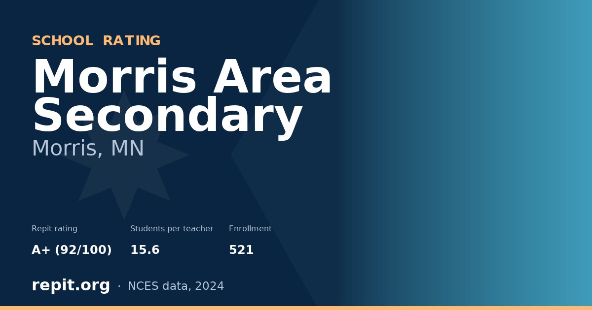 Morris Area Secondary, Morris, MN — Repit school rating A+ (92/100)