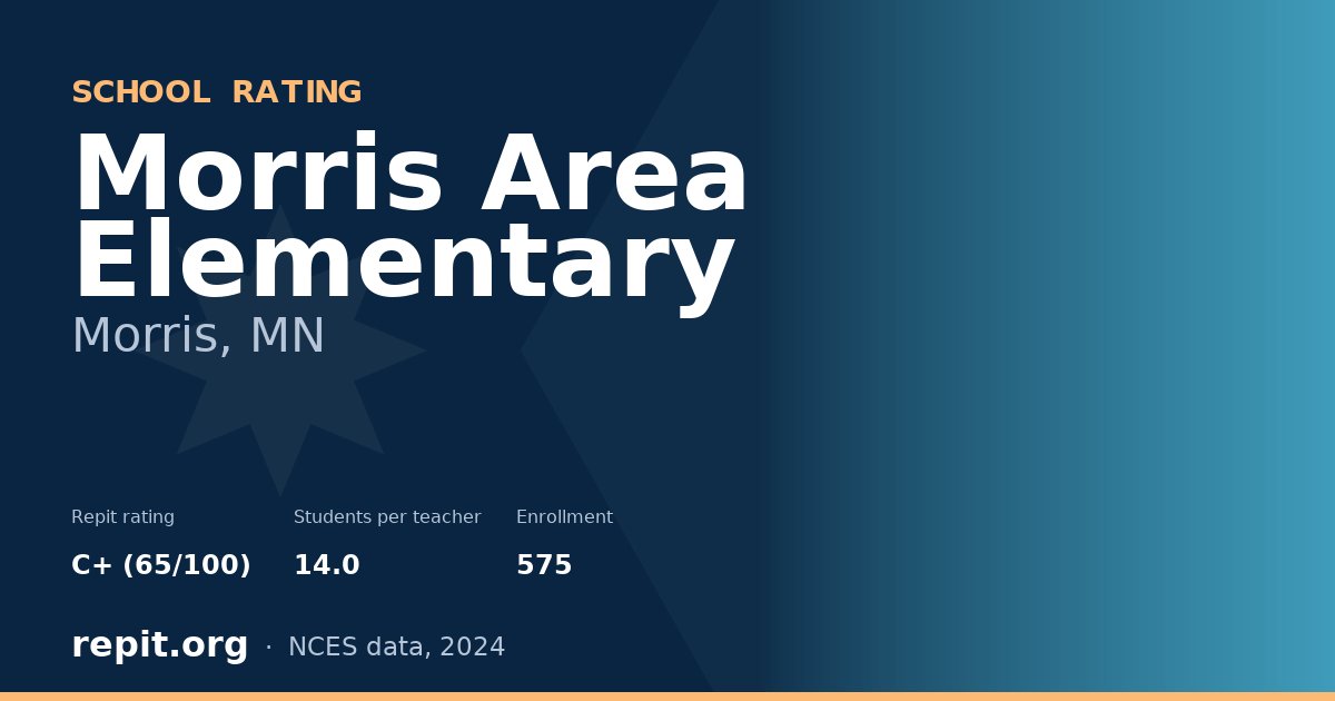 Morris Area Elementary, Morris, MN — Repit school rating C+ (65/100)