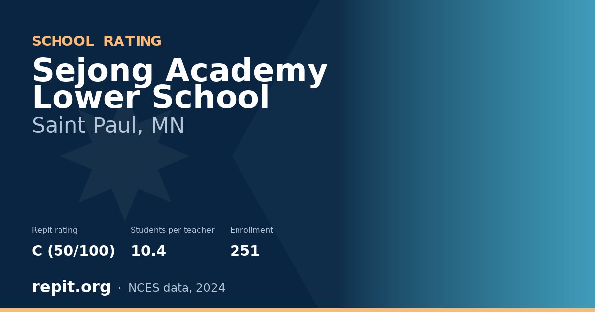 Sejong Academy Lower School, Saint Paul, MN — Repit school rating C (50/100)