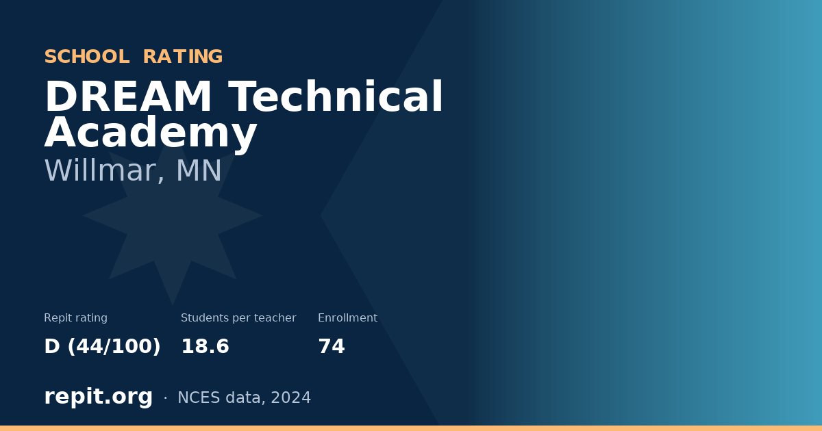 DREAM Technical Academy, Willmar, MN — Repit school rating D (44/100)