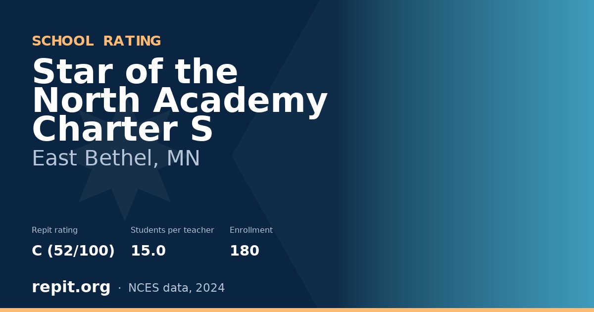 Star of the North Academy Charter S, East Bethel, MN — Repit school rating C (52/100)