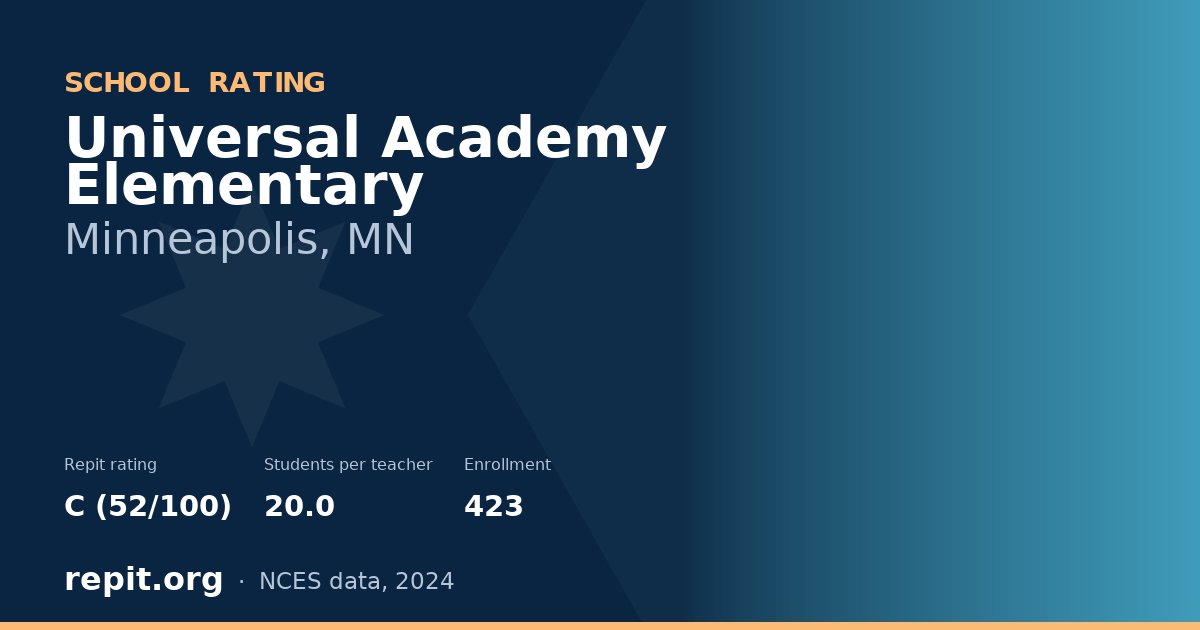 Universal Academy Elementary, Minneapolis, MN — Repit school rating C (52/100)