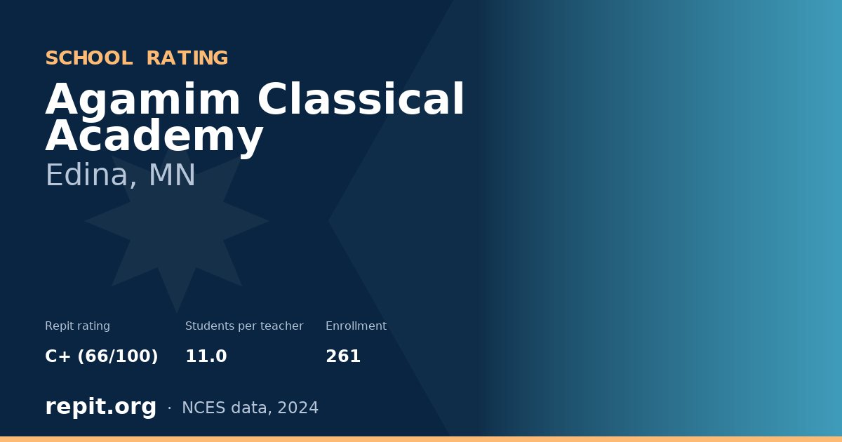Agamim Classical Academy, Edina, MN — Repit school rating C+ (66/100)
