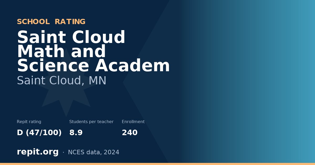 Saint Cloud Math and Science Academ, Saint Cloud, MN — Repit school rating D (47/100)