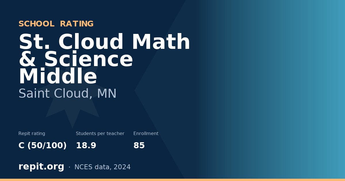 St. Cloud Math & Science Middle, Saint Cloud, MN — Repit school rating C (50/100)